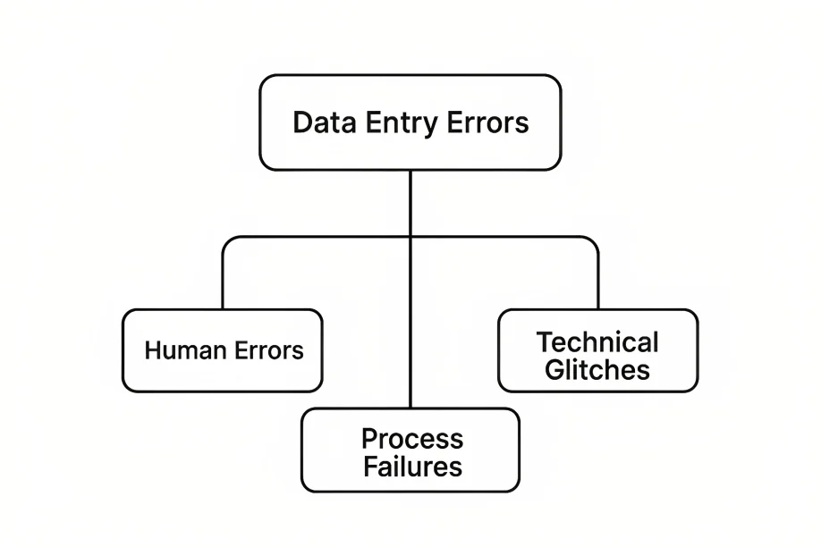 How to Avoid Common Teacher Data Entry Issues